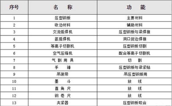 楼承板厂家