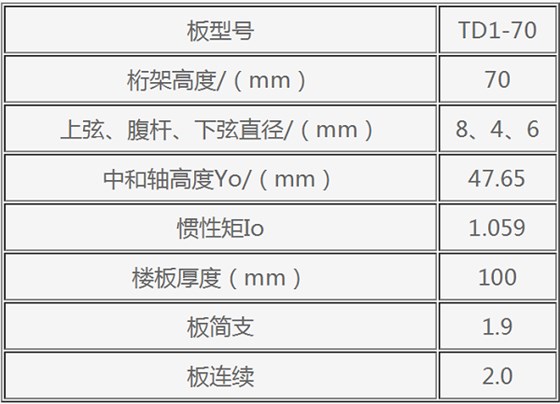 钢筋桁架楼承板规格