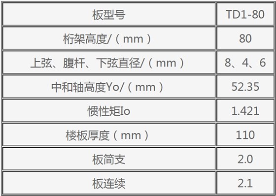 TD1-80钢筋桁架楼承板规格型号