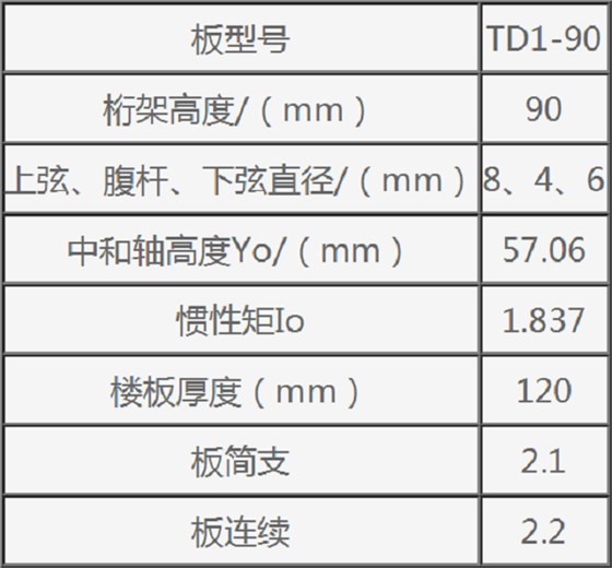 钢筋桁架楼承板规格