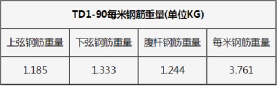 钢筋桁架楼承板TD1&mdash;90一米重量