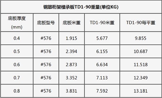 钢筋桁架楼承板重量