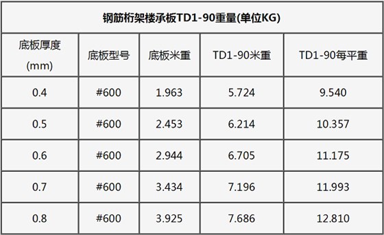 钢筋桁架楼承板重量
