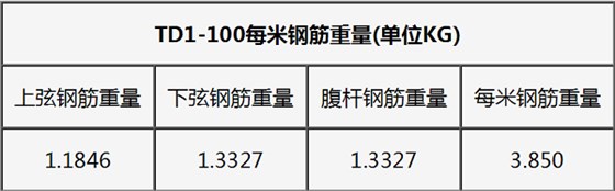 钢筋桁架楼承板规格表