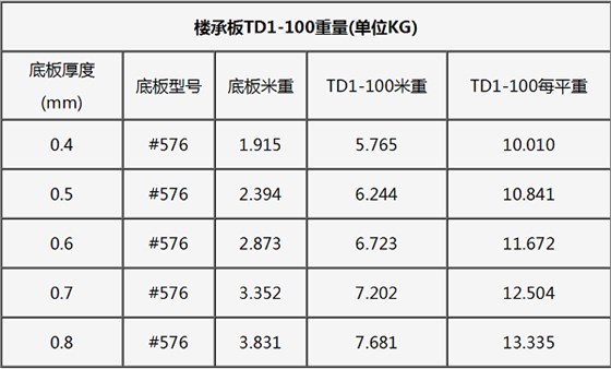 钢筋桁架楼承板规格表