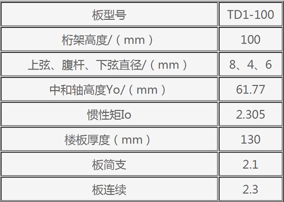 钢筋桁架楼承板规格表