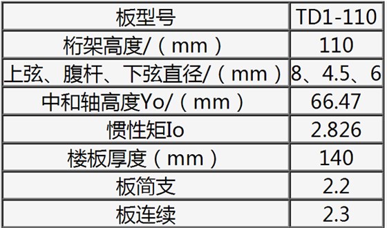 钢筋桁架楼承板TD1-110规格