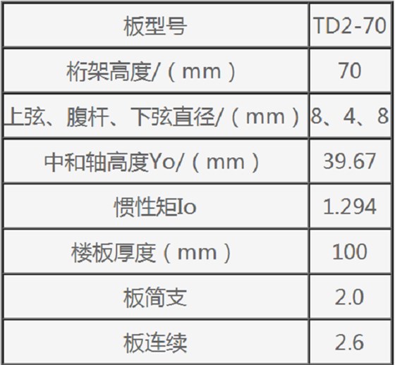 钢筋桁架楼承板规格型号