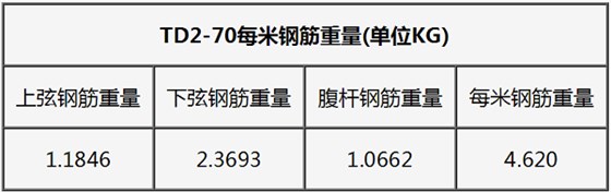 钢筋桁架楼承板规格型号