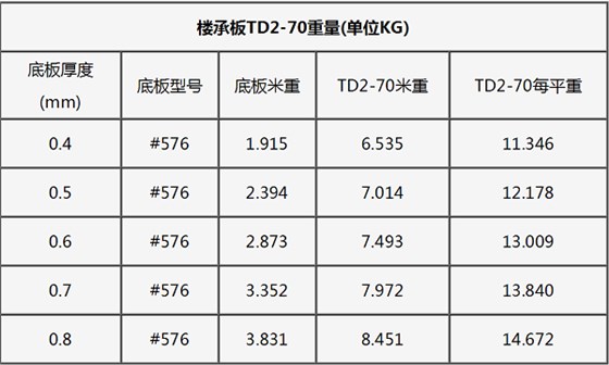 钢筋桁架楼承板规格型号