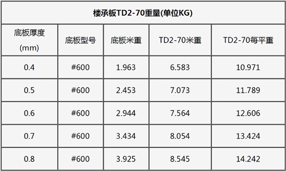 钢筋桁架楼承板规格型号