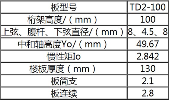 TD2-100钢筋桁架楼承板规格