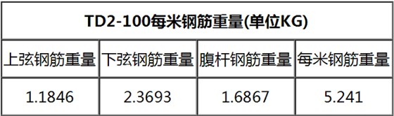 TD2-100钢筋桁架楼承板规格