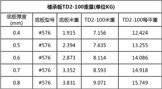 TD2-100钢筋桁架楼承板规格