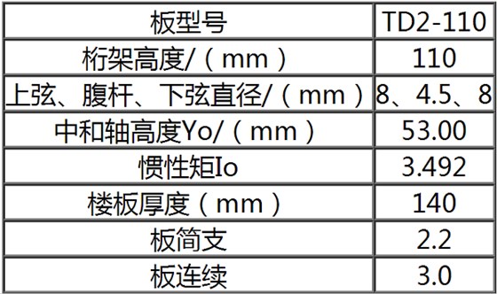 TD2-110钢筋桁架楼承板规格表