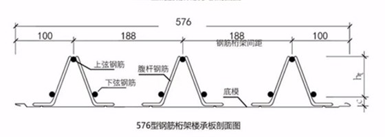 TD2-110钢筋桁架楼承板参数
