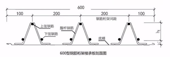 TD2-110钢筋桁架楼承板图