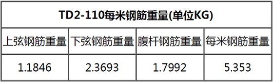 TD2-110钢筋桁架楼承板规格表