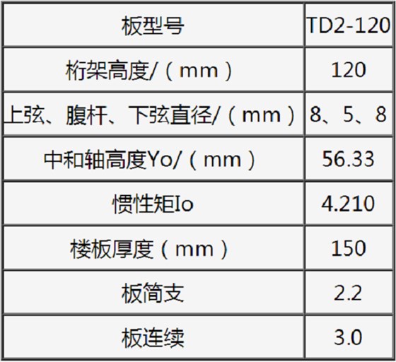 TD2-120钢筋桁架楼承板规格表