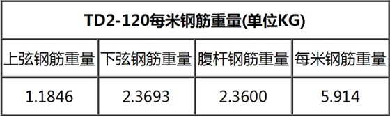 TD2-120钢筋桁架楼承板规格表
