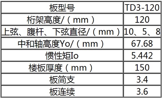 TD3-120钢筋桁架楼承板规格表