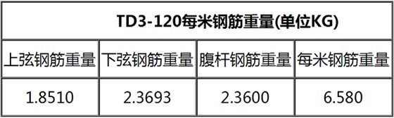 TD3-120钢筋桁架楼承板规格表