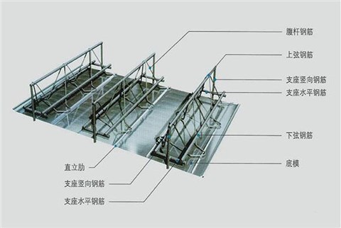 钢筋桁架楼承板