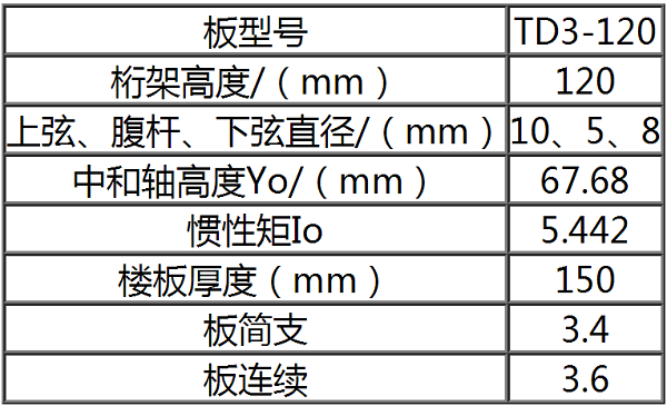 TD3-120钢筋桁架楼承板规格表一览