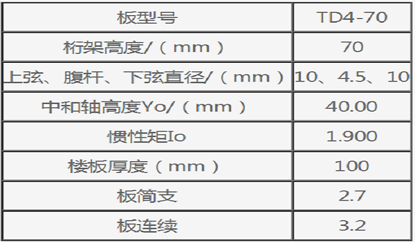 TD4-70钢筋桁架楼承板规格尺寸概览