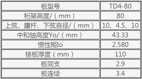 楼承板厂家：TD4-80钢筋桁架楼承板规格表